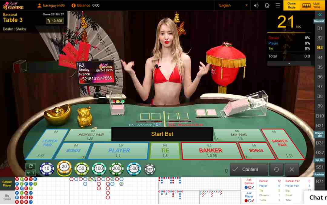 SEXY Baccarat sở hữu độ uy tín bỏ xa những đối thủ trên thị trường