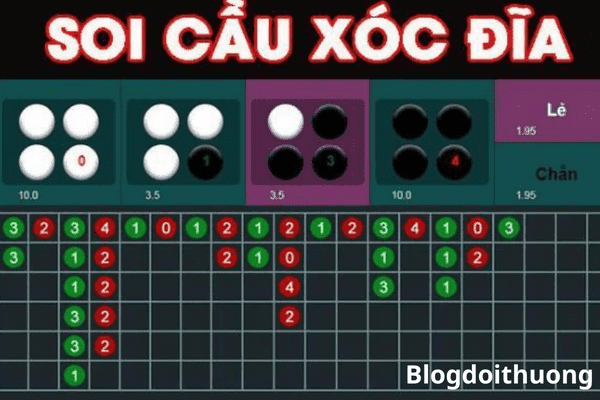 CÁCH TÍNH CẦU XÓC ĐĨA ONLINE DÍNH LIÊN TỤC