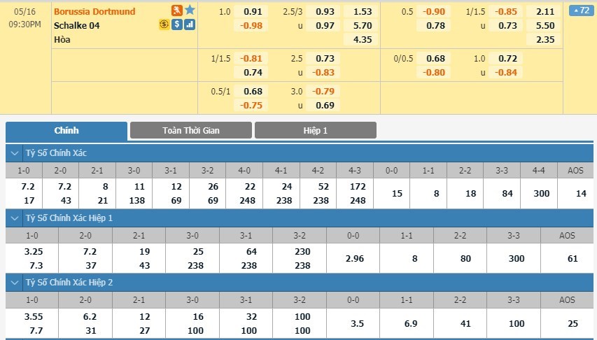 soi-keo-bong-da-borussia-dortmund-vs-fc-schalke-04–-20h30-–-16-05-2020-vdqg-duc