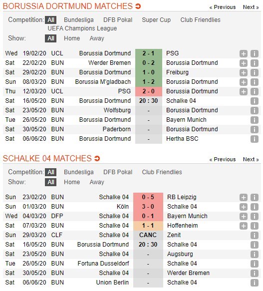 soi-keo-bong-da-borussia-dortmund-vs-fc-schalke-04–-20h30-–-16-05-2020-vdqg-duc-3