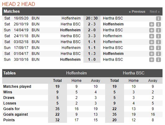 soi-keo-bong-da-1899-hoffenheim-vs-hertha-berlin-–-20h30-–-16-05-2020-–-vdqg-duc-4