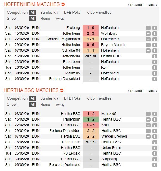 soi-keo-bong-da-1899-hoffenheim-vs-hertha-berlin-–-20h30-–-16-05-2020-–-vdqg-duc-3
