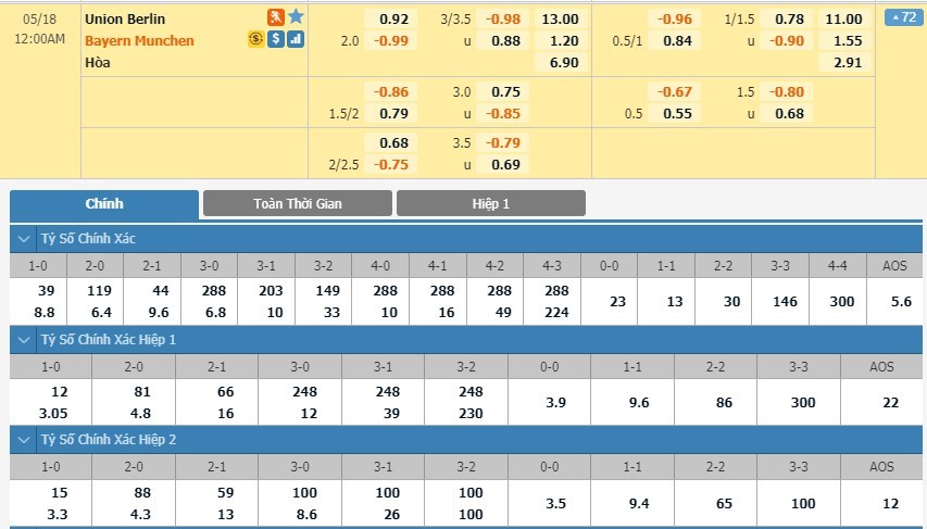 soi-keo-bong-da-union-berlin-vs-bayern-munich-–-23h00-–-17-05-2020-–-vdqg-duc-2