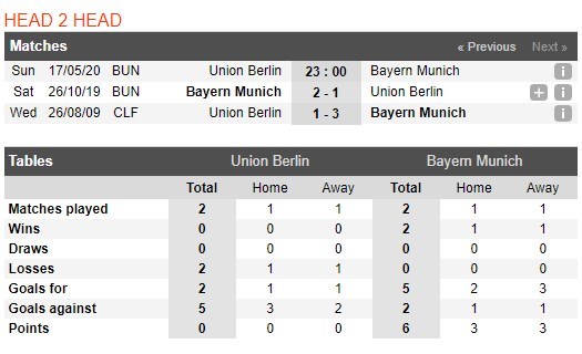 soi-keo-bong-da-union-berlin-vs-bayern-munich-–-23h00-–-17-05-2020-–-vdqg-duc-4