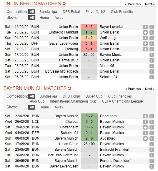 soi-keo-bong-da-union-berlin-vs-bayern-munich-–-23h00-–-17-05-2020-–-vdqg-duc-3