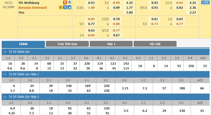 soi-keo-bong-da-vfl-wolfsburg-vs-borussia-dortmund-–-20h30-23-05-2020-–-giai-vdqg-duc-fa (2)