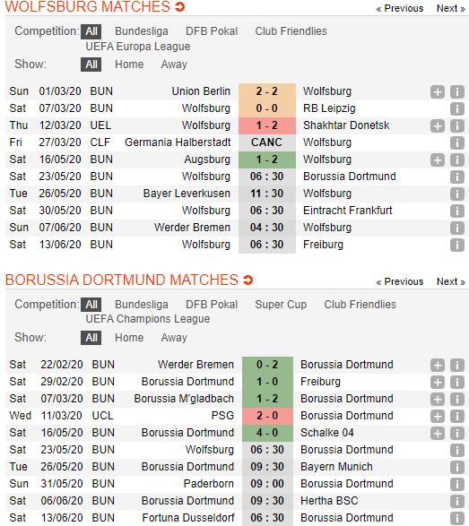 soi-keo-bong-da-vfl-wolfsburg-vs-borussia-dortmund-–-20h30-23-05-2020-–-giai-vdqg-duc-fa (3)