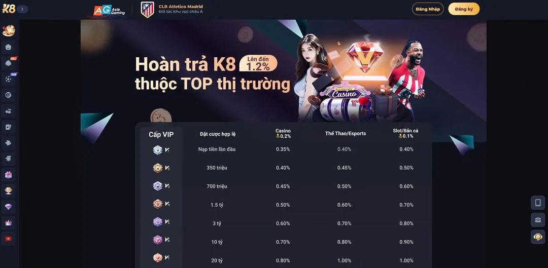 K8 Hoàn Trả 1.2% Cao Nhất Thị Trường - k8.yoga Hoàn trả K8 có tỷ lệ cao nhất thị trường giải trí trực tuyến