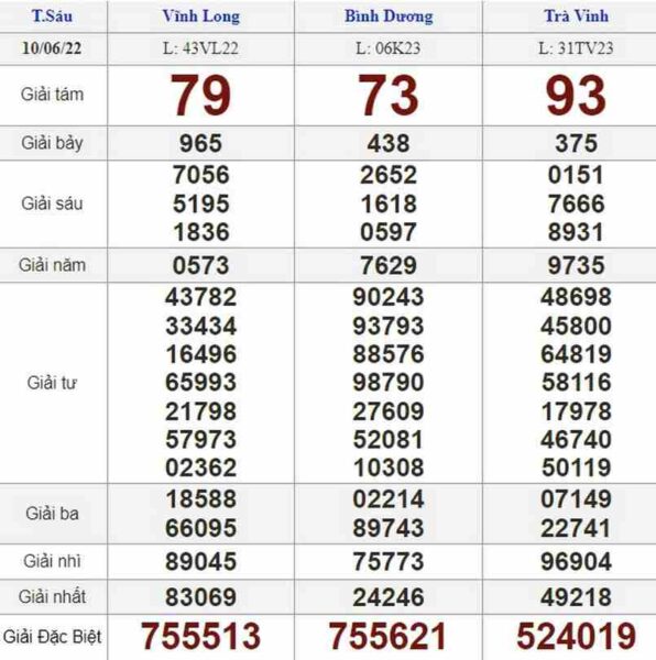Phương pháp soi cầu lô đề trực tuyến với chốt 3 càng là gì?