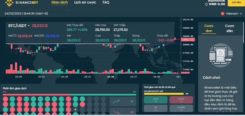 M88 Trading
