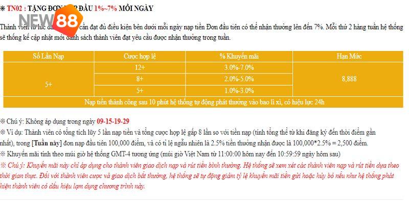 Nạp đầu mỗi ngày nhận thưởng từ 1 - 7%