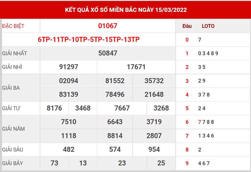soi cầu miền bắc ngày 16/3/2022