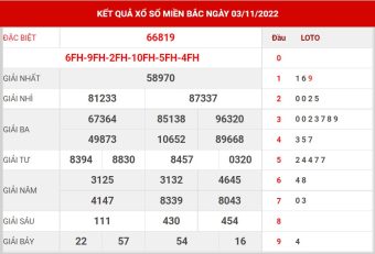 dự đoán xổ số ngày 4/11/2022