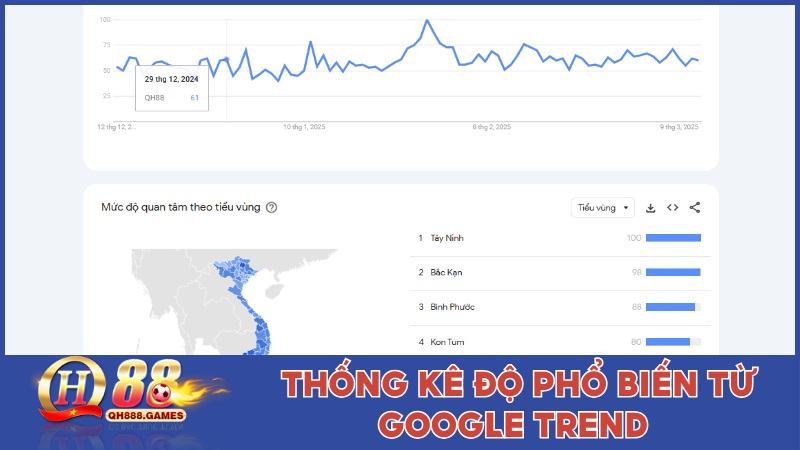 Thống kê độ phổ biến của nhà cái QH88 từ Google Trend 