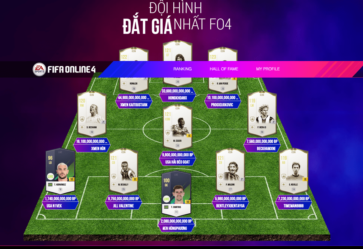 Ranking fo4 - Đội hình đắt giá nhất FO4