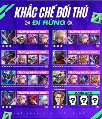 Giáo Án Khắc Chế Tướng Liên Quân Đi Rừng