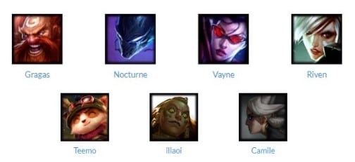 Khắc Chế Gangplank Bằng Tướng