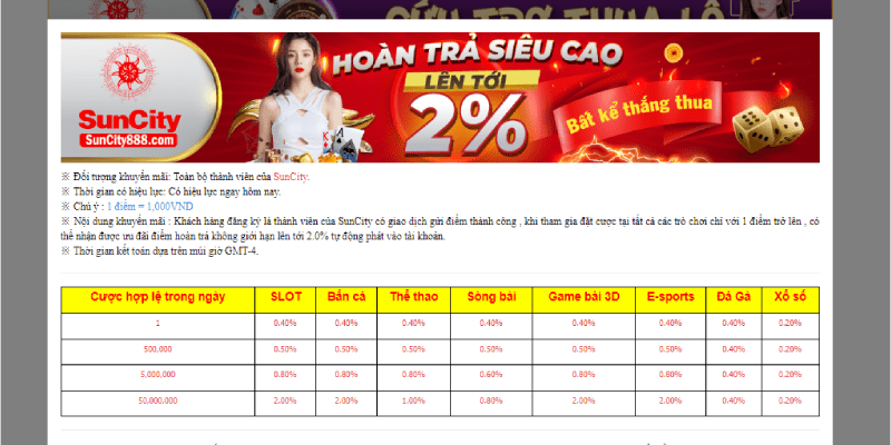 TRANG CHỦ Hoàn trả cược thua hấp dẫn tại Suncity