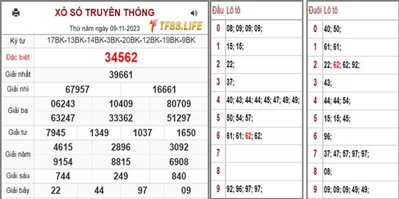 soi-cau-xsmb-10-11-2023-tf88-ketquangay9112023