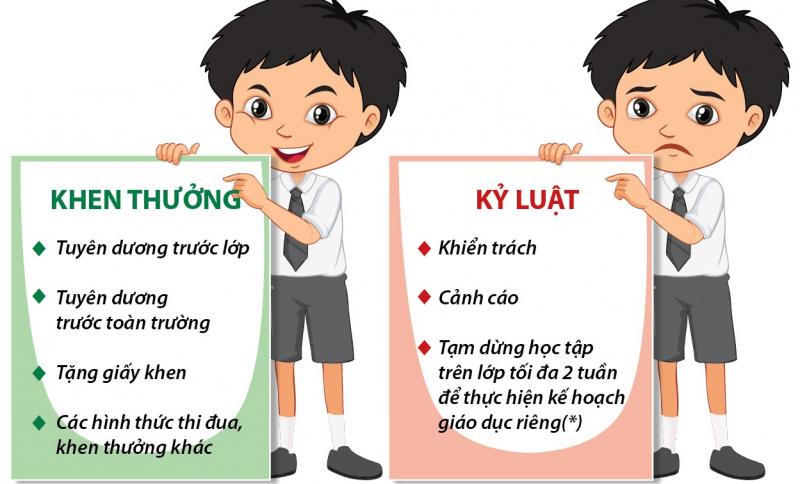 Bài văn nghị luận về văn hóa ứng xử của học sinh hiện nay số 5