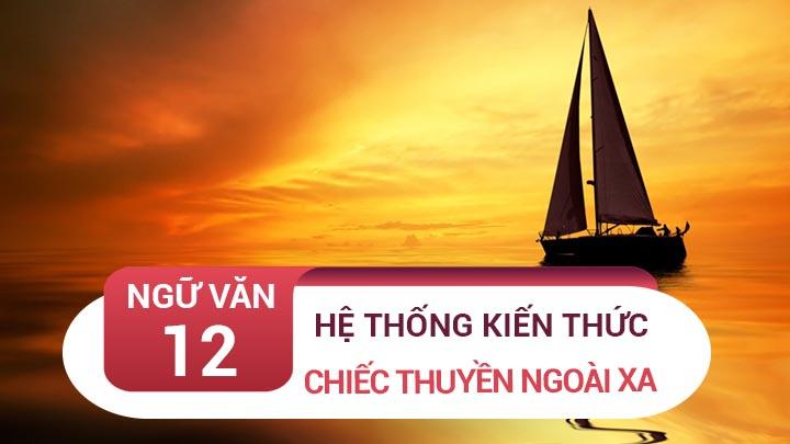 Bài văn phân tích nhân vật Phùng số 9