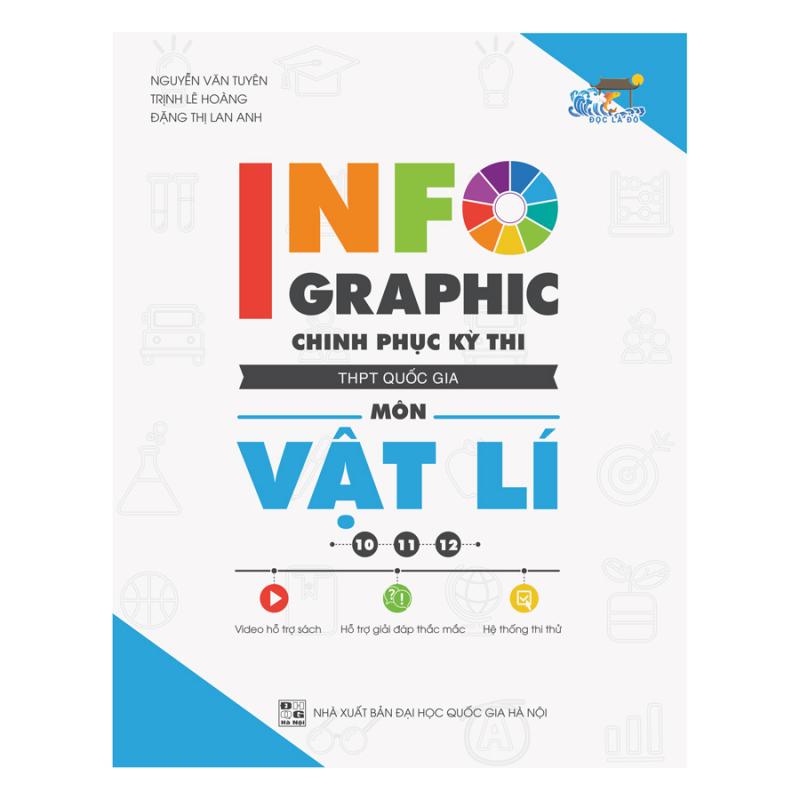 INFOGRAPHIC CHINH PHỤC KÌ THI THPT QUỐC GIA MÔN VẬT LÍ