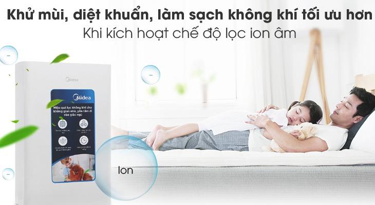 Máy lọc không khí tạo ion âm là gì?