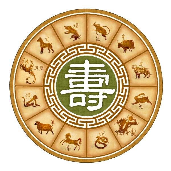Xem bói tử vi