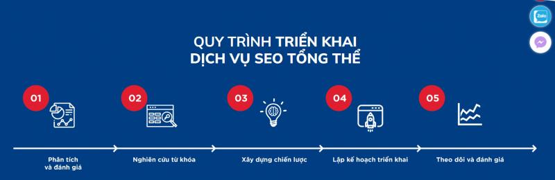 Công ty CP Kết nối Truyền thông Việt Nam (Vinalink)