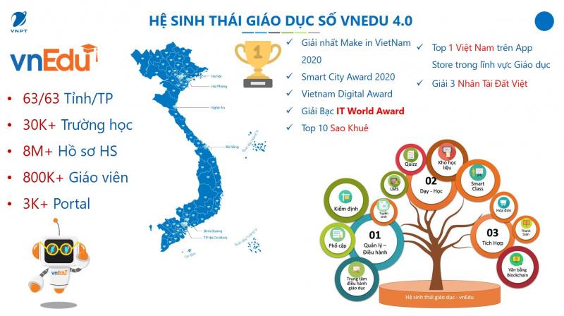 vnEdu – Phần mềm quản lý trường học